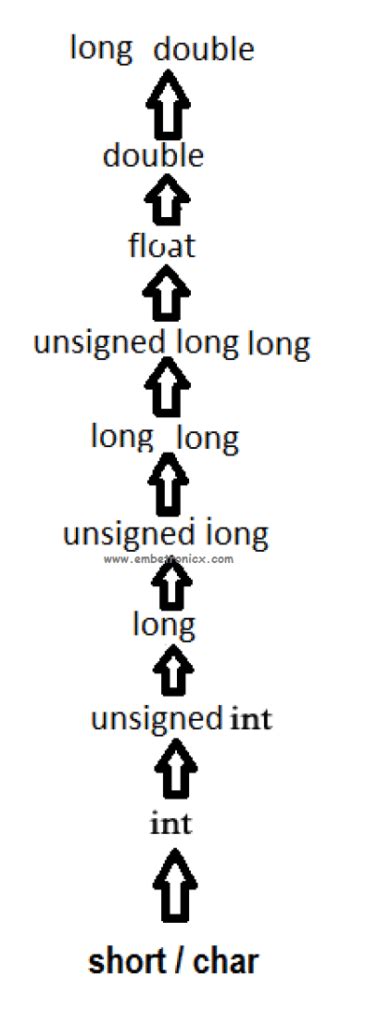 Image result for Typecasting Definition