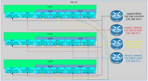 Image result for Linux Network Routing Diagram