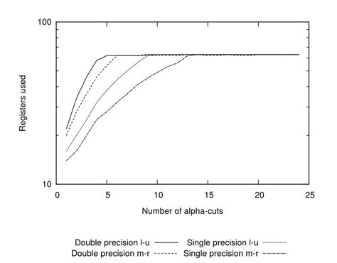 Image result for Memory vs Compute-Bound Algorithms