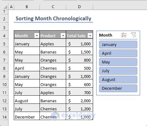 Sort Tools に対する画像結果