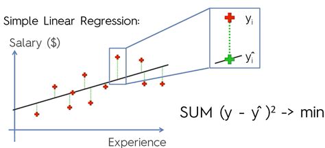 Simple Linear Regression Forecasting에 대한 이미지 결과