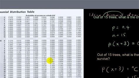 Image result for Binary Distribution Table