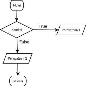Contoh Program If Else ପାଇଁ ପ୍ରତିଛବି ଫଳାଫଳ