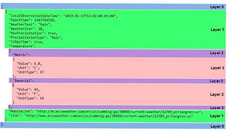 Toradh íomhá ar JSON Sample Website