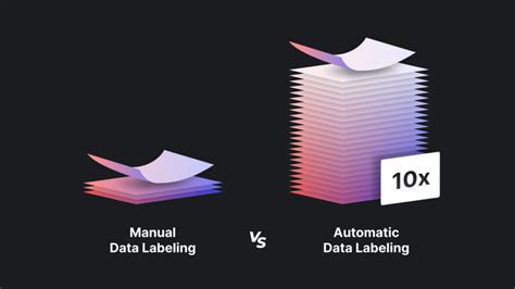 Image result for Labeling Data Sets for Machine Learning