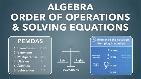 Image result for Order of Operations Problem Solving