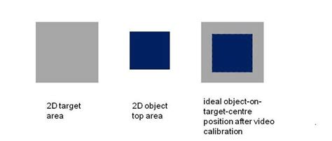 Image result for Vision Algorithm Written in C