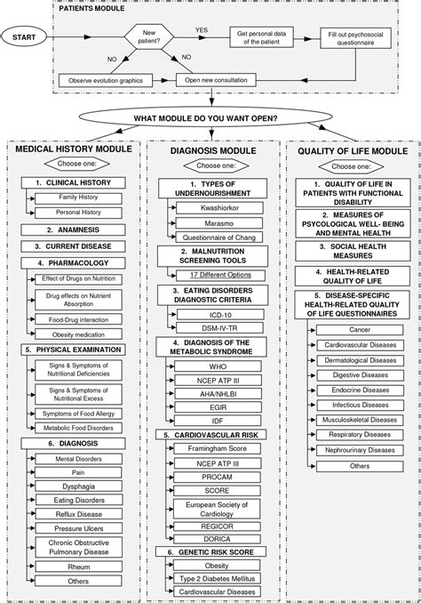 Image result for Computer Assisted Coding Data Flow Chart