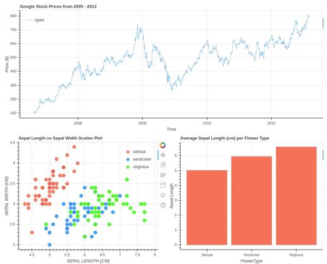 Image result for Widget On Dash Python