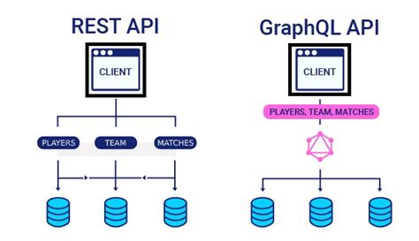 Image result for Contoh Kode Graphql