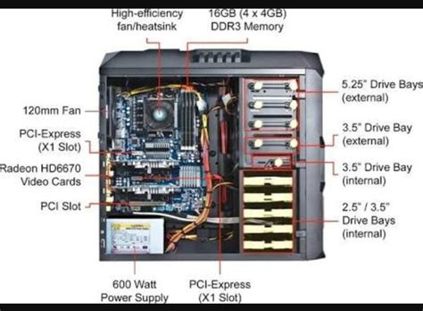 Toradh íomhá ar Internal Components of a CPU