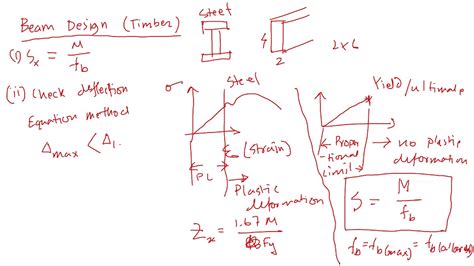 Image result for Timber Beam Calculation