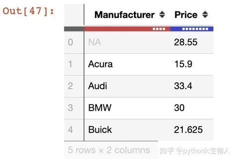 Toradh íomhá ar Predictive DataTable