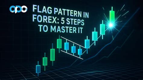Image result for Strongest Candlestick Pattern