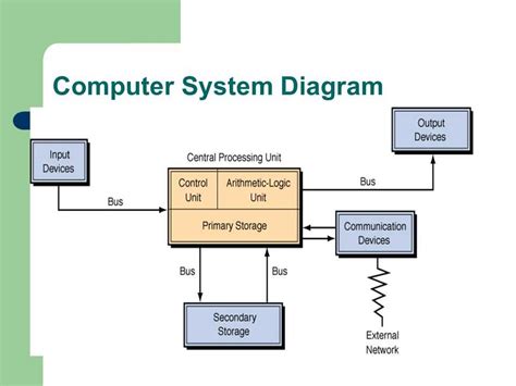Image result for PC File Structure