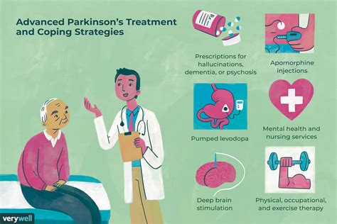 Afbeeldingsresultaten voor Parkinson's Disease Therapy
