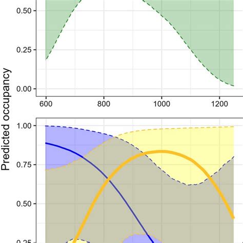 Bayesian Spatial Occupancy Models に対する画像結果