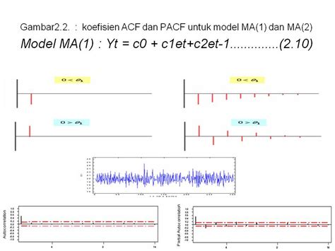 Image result for Flow Chart Model Persamaan Simultan