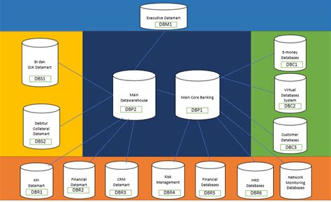 Image result for Database Application Design Layouts