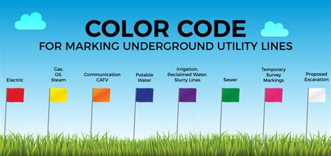 Afbeeldingsresultaten voor Utility Locating Services