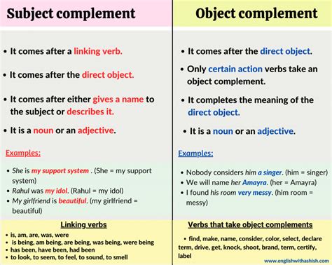 Image result for Complement Object Direct