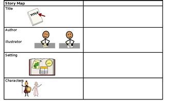 Image result for Visual Story Map