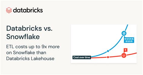 Image result for Informatica vs Databricks vs Azure vs Snowflake