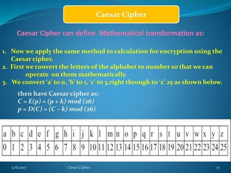 Image result for Caesar Cipher Cryptography