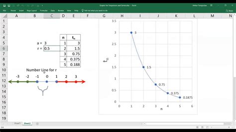 Toradh íomhá ar Geometric Function Graph