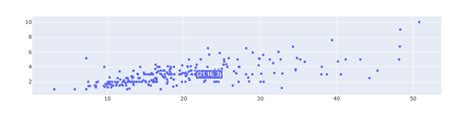 Image result for Plotly Interactive Scatter Geo Plot