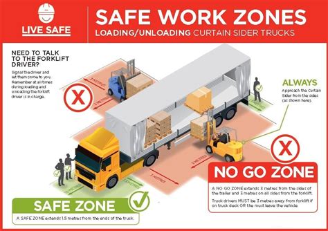 Toradh íomhá ar Fork Lift Loading and Unloading Procedures