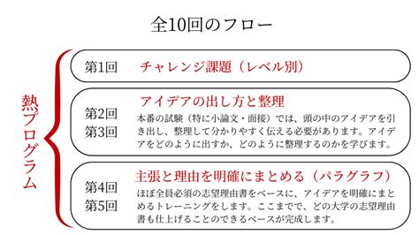 How to Use Basic Course に対する画像結果