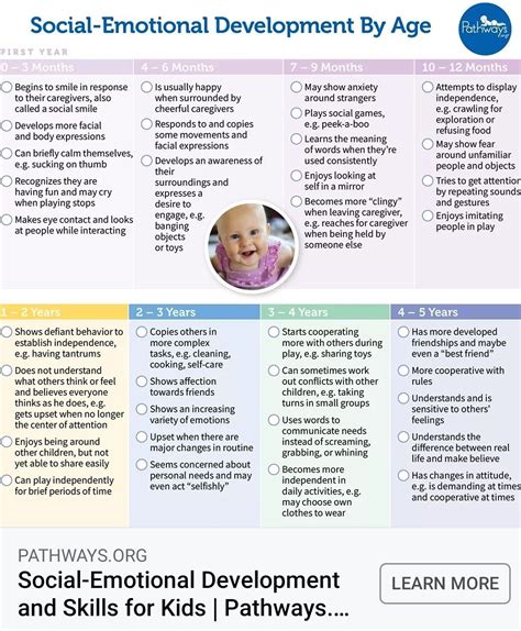 Toradh íomhá ar Social and Emotional Development Chart