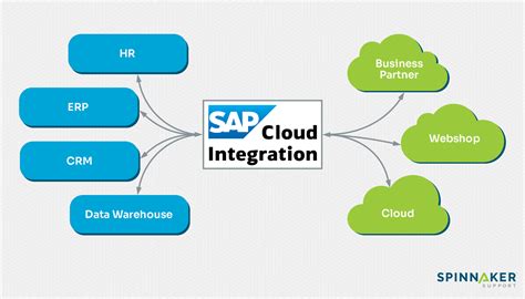 Esp32 Cloud Integration Example માટે ઇમેજ પરિણામ
