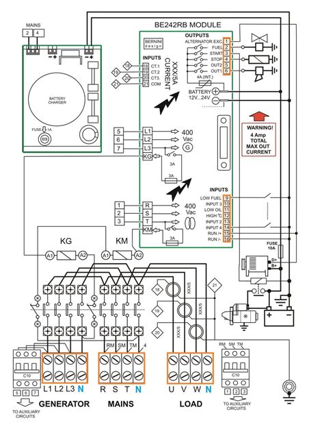 Toradh íomhá ar Generator Control Panel Layout