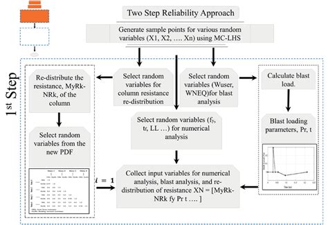 Shell Reliability Framework に対する画像結果