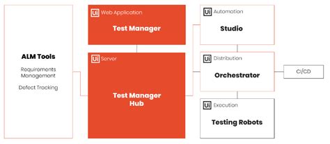 Image result for UI Path Test Suite Logo