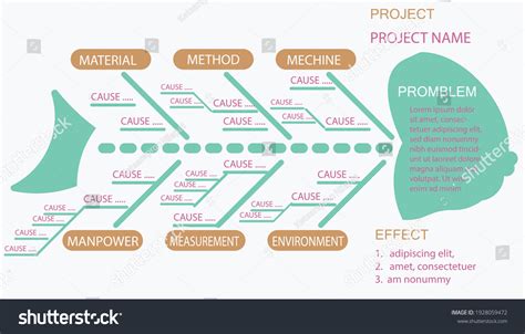 Image result for DevOps Problem Fishbone Diagram