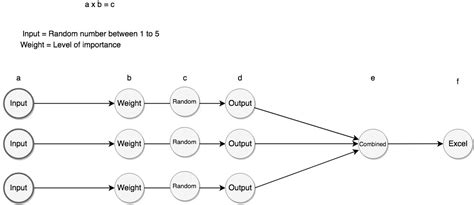 Image result for Network Model Tutorial