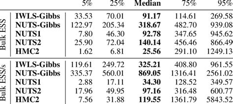 Types of Sampling in ESS に対する画像結果
