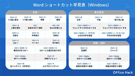 Word Keyboard Shortcuts Cheat Sheet Windows に対する画像結果