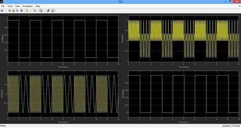 Afbeeldingsresultaten voor Modulation and Demodulatio Graphs