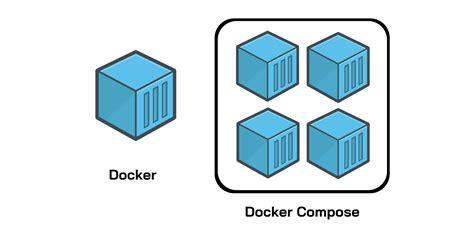 Image result for Docker Compose File
