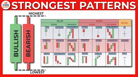 Most Popular Candlestick Patterns に対する画像結果