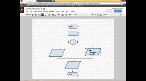 Afbeeldingsresultaten voor Google Draw Flowchart