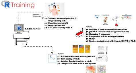 Image result for R Code Execution Diagram