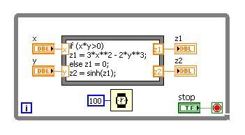 Toradh íomhá ar Run C++ Code in LabVIEW