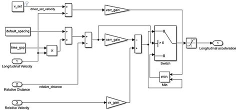 Afbeeldingsresultaten voor Cruise Control Mechanism