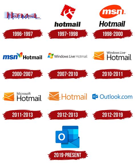Hotmail に対する画像結果