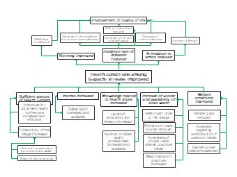 Toradh íomhá ar Editable Objective Tree